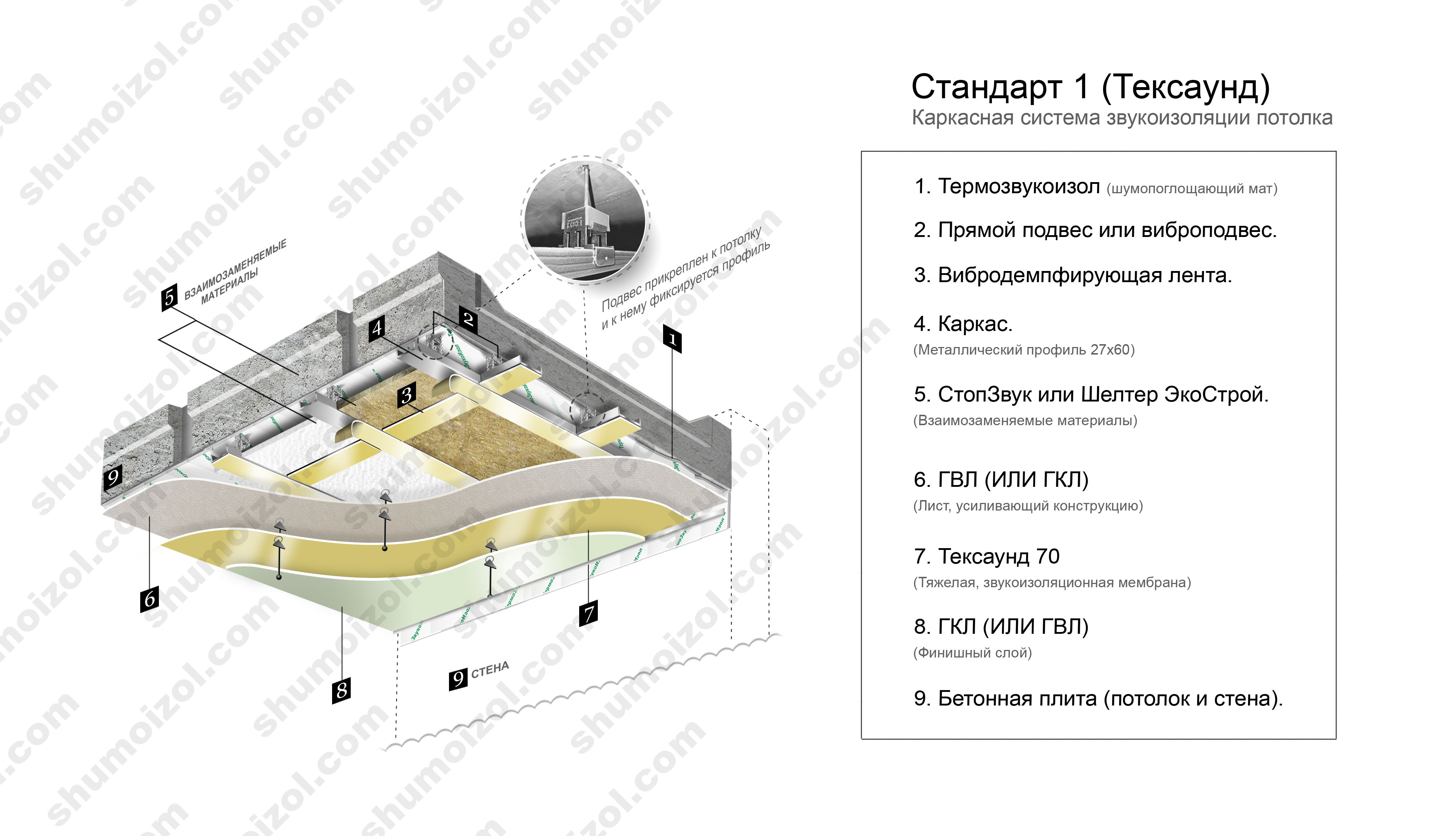 Шумоизоляция потолка кнауф схема технология