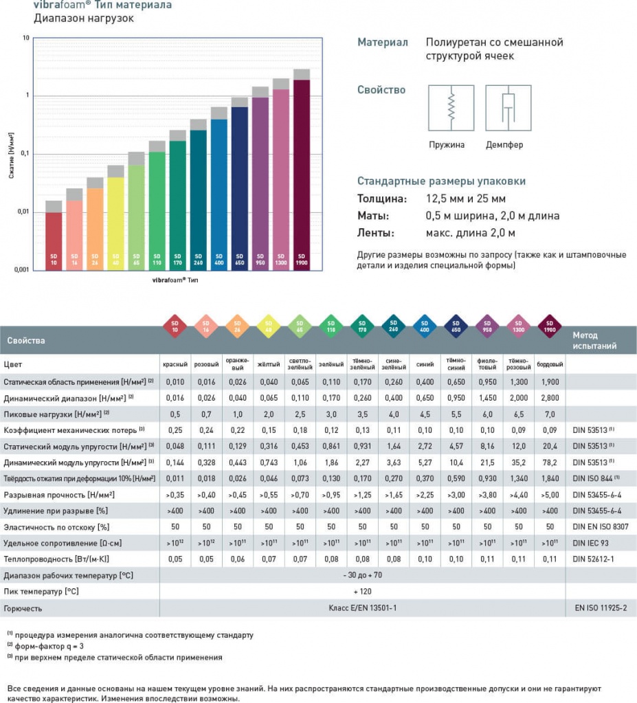 Vibrafoam ()  