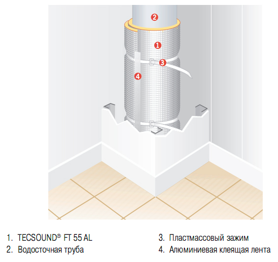 ������������� ���� - �������� Tecsound FT 55 AL