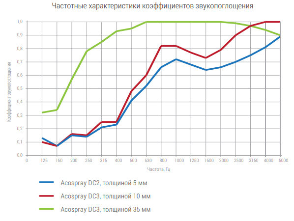 ��������� �������������� ������������� ���������������