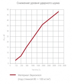 �������-���������� �������� ��������� �����-2